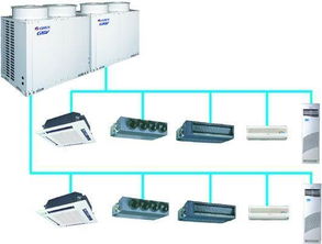 變頻水多聯(lián)水系統(tǒng)中央空調(diào) 西安歐美力中央空調(diào)裝飾設(shè)計(jì)公司的專業(yè)設(shè)備